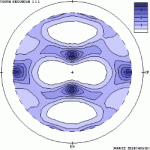 Figura biegunowa 111